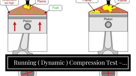 engine compression raises slowly during test|Running Dynamic Compression Test – How To Do It And Why.